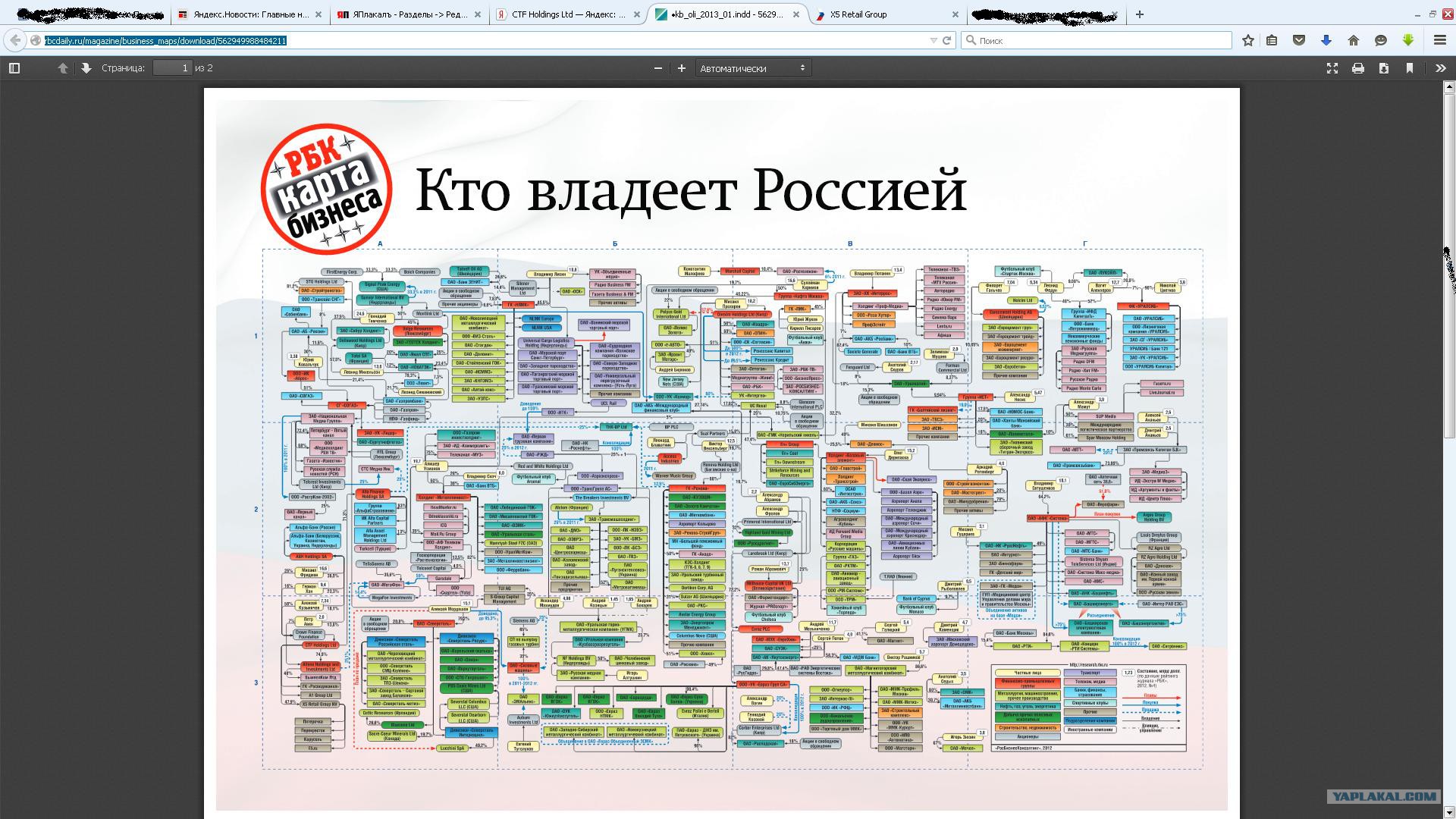 Кому принадлежат сетевые магазины в России список