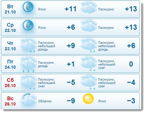 Погоды в киеве пост.