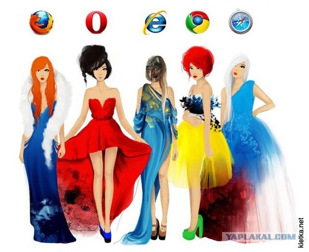 Правильная реклама Internet Explorer