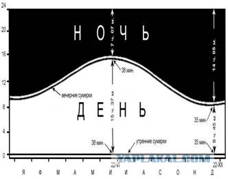 Сегодня 22 декабря день зимнего солнцестояния!