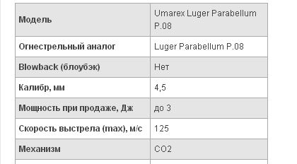 Убить телефон! (тест на бессмертие)