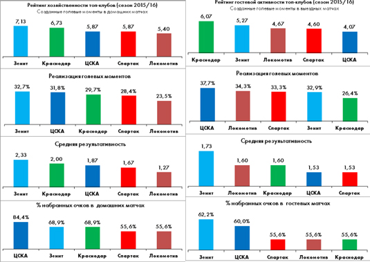 Футбол Чемпионат России 2016-17. Кубок России,РФПЛ,ФНЛ