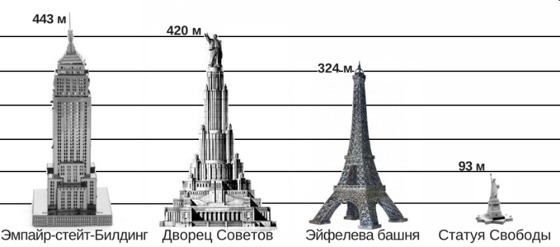 Грандиозные нереализованные проекты сталинской архитектуры