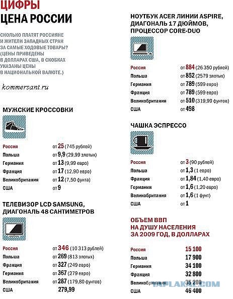 Купить Джинсы Бананы Супер Пэрис Купить