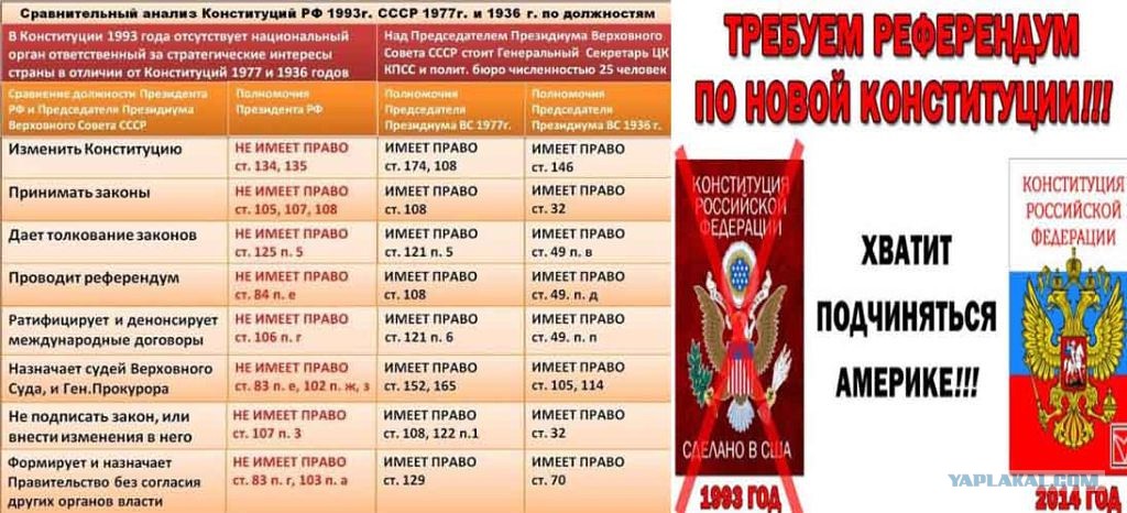 Конституционные права и свободы граждан Российской Федерации - наглядное пособие Все должны соответствовать конституции таблица Все должны соответствовать конституции таблица Все должны соответствовать конституции таблица НамКрыш - Страница 154 - МотоФорум.RU/Форум