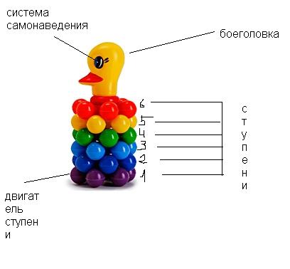 Российские террористы ВНА получили новое оружие!