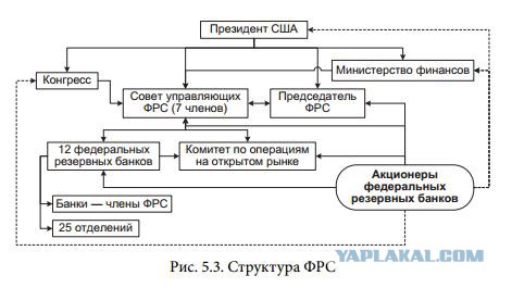 Кому принадлежит ЦБ РФ