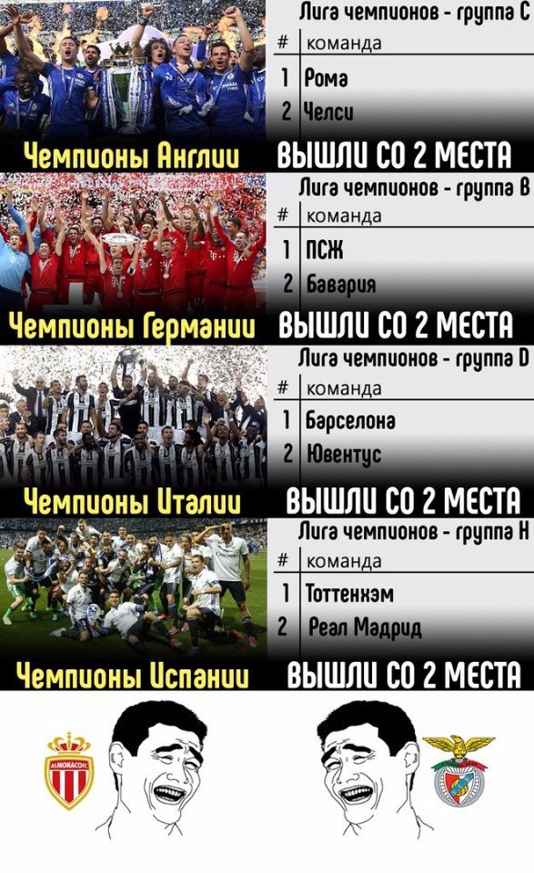 Champions League Сезон 2017/2018 Часть 2