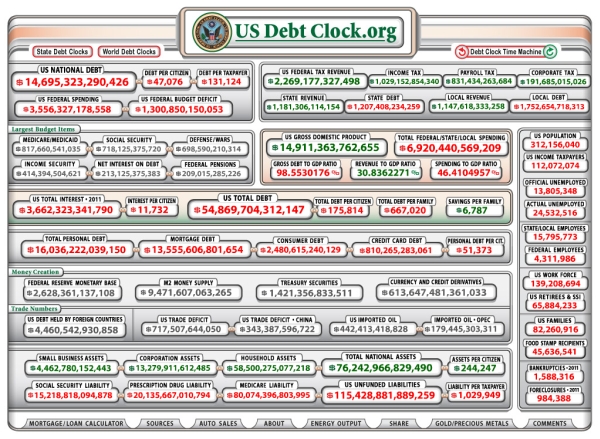 Гос.долг США