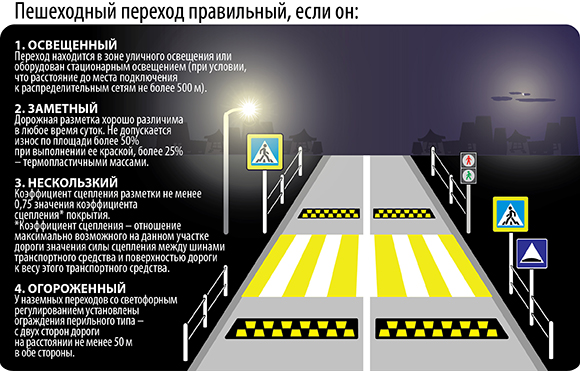 Схема расположения дорожных знаков на пешеходном переходе Схема расположения дорожных знаков на пешеходном переходе