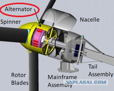 Продам ветрогенератор 15 кВт