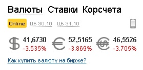 Http www forexpf ru chart usdrub