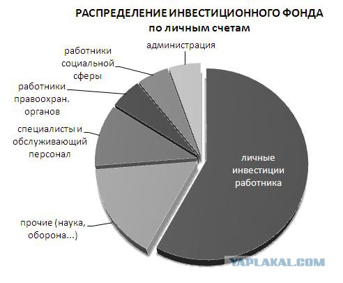 Система Чартаева