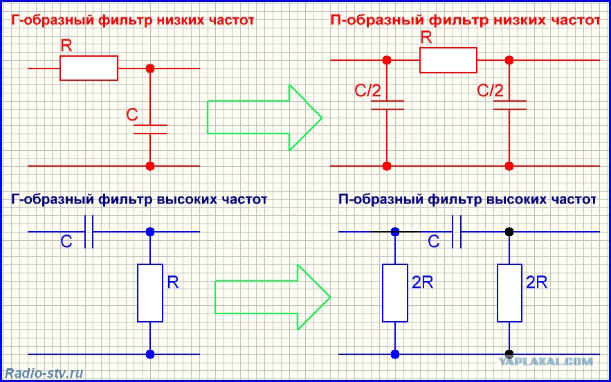 Фильтр нч сделать своими руками