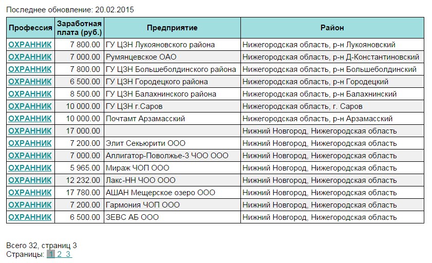 Шлюхи В Лукоянове Нижегородская Область