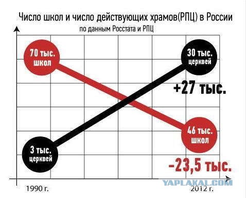 В Орле хотят выселить детей из дома творчества на Выгонке. На его месте хотят построить православный центр