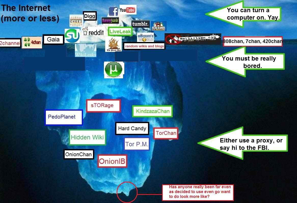 the dark web
