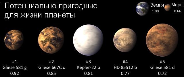 Мечты о Красной планете: почему будет тяжело терраформировать Марс