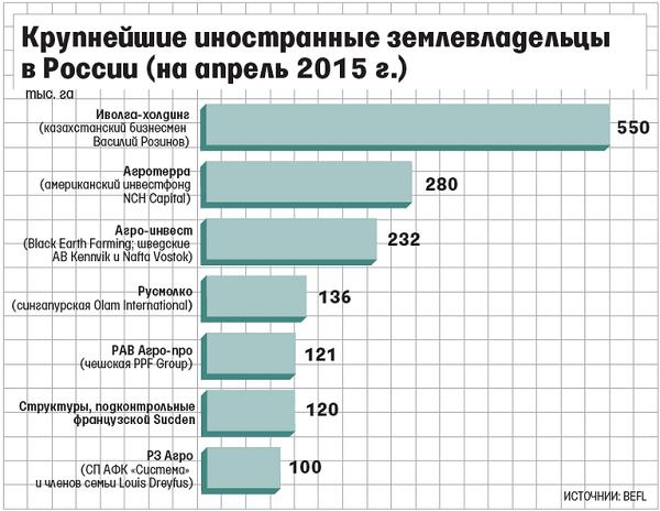 Сколько На Земле Магазинов