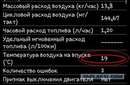 Простое решение "плавающих" оборотов и неустойчивой работы двигателя