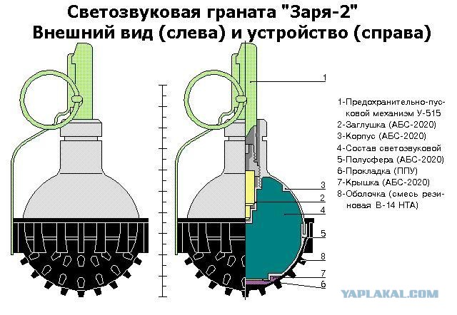 Зажигательная граната своими руками