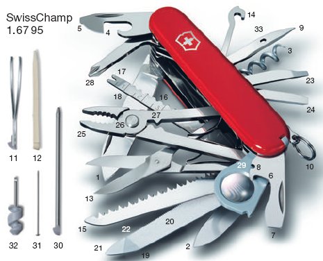 Как делают швейцарские армейские ножи