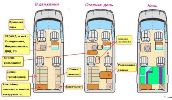 Автодом из ГАЗели