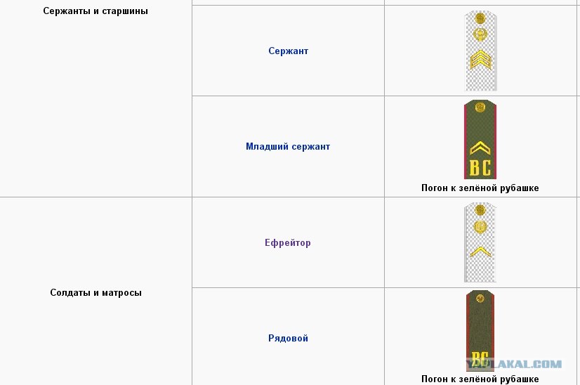 Воинские звания поздравления 73