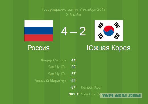 Россия — Южная Корея  4:2