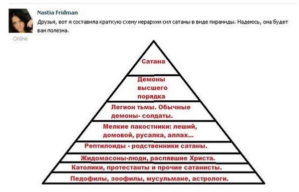 Пирамида сил Сатаны 2525454