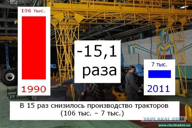 УССР vs Украина