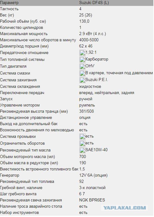 Лодка ПВХ Адмирал 305