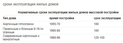 В Москве спецназ взял штурмом общежитие, жильцы которого отказываются выселяться на улицу