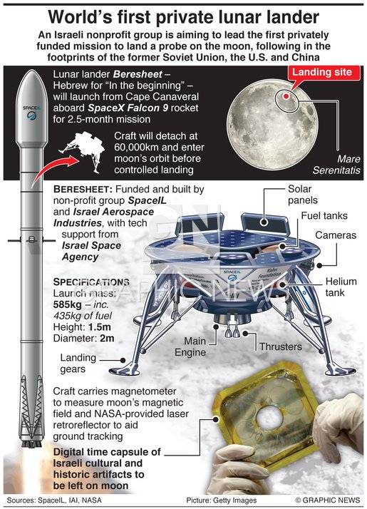 Израиль запустит на Луну первый частный космический аппарат