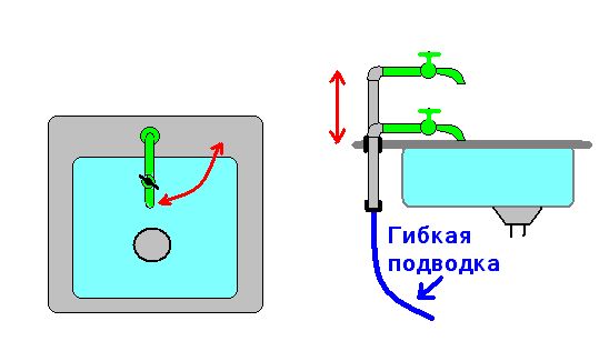 Автодом из ГАЗели