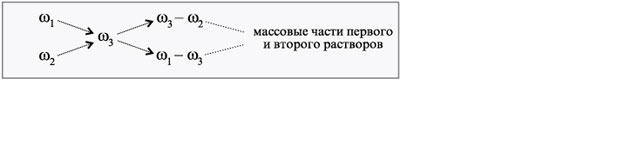 Простая задача на расчет концентрации