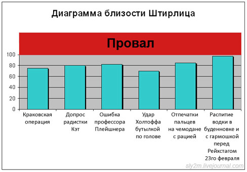 Офисный попкорн 3 (21 шт.)