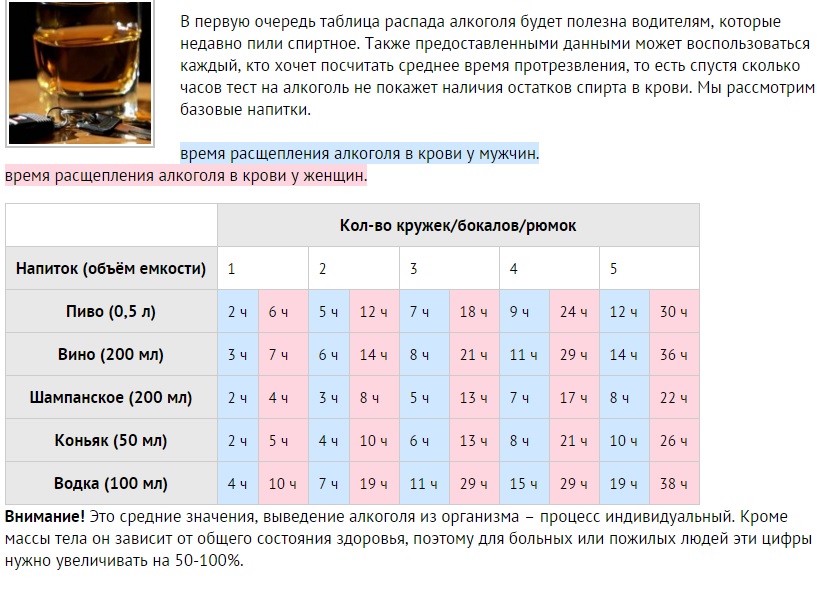 Если тест сделать на алкоголь что будет Если тест сделать на алкоголь что будет