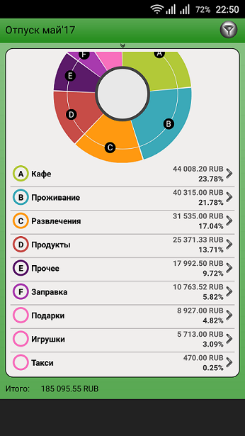 Что есть интересного в Геленджике?