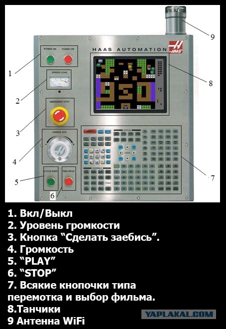 Как стать ЧПУшником