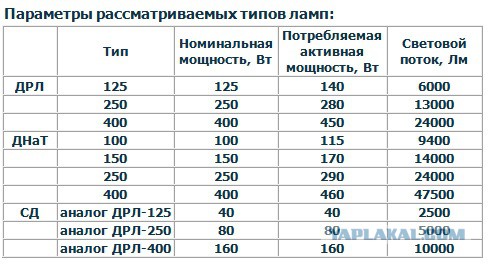 Парадокс: как свет может не светить?