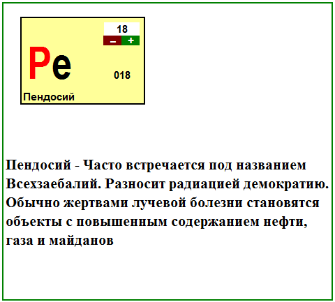 Таблица Элементов ЯПа