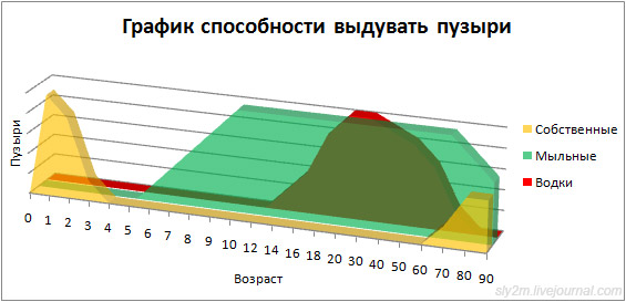 Офисный попкорн 3 (21 шт.)