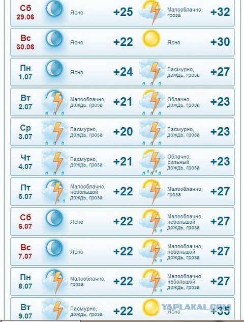 Прогноз погоды на завтра орел и область