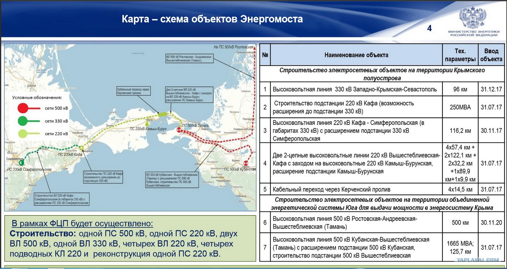 Энергомост Крым схема