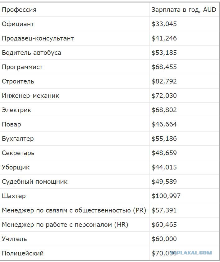 Официантке заплатили двести евро за секс в туалете