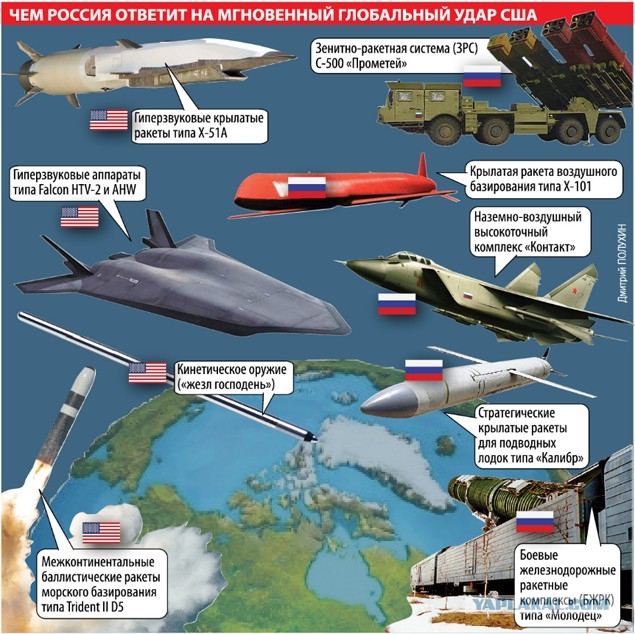 Поставить мир на колени за 60 минут? Ну-ну...