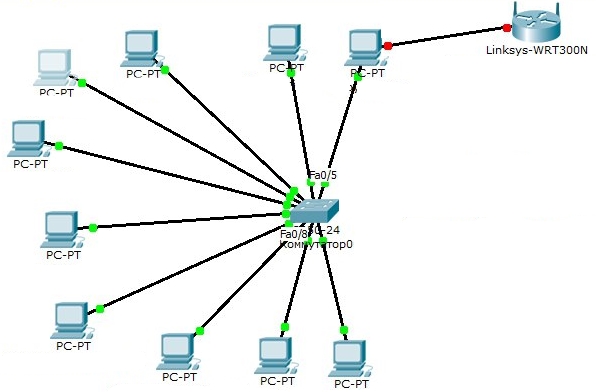 Локальная сеть на 10 ПК