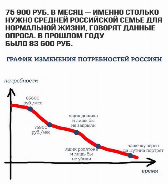 В Академии при президенте сочли завышенными представления россиян о достойной зарплате в 66 тысяч рублей