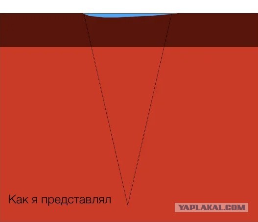 7 картинок с пояснениями о Байкале